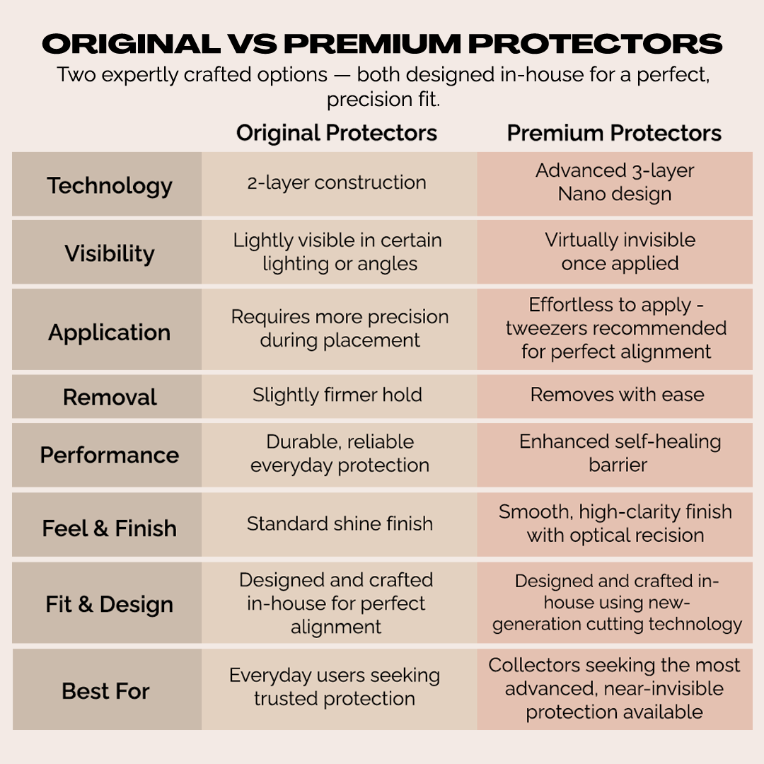 Protectors compatible with Picotin