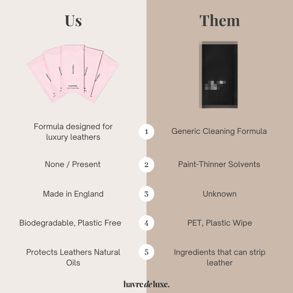 Canvas & Leather Cleansing Wipes Multipack